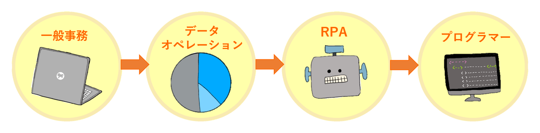 OAスキルとは何ですか？