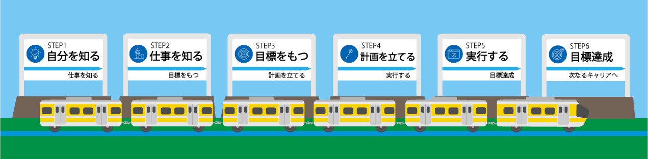 キャリア形成の流れ