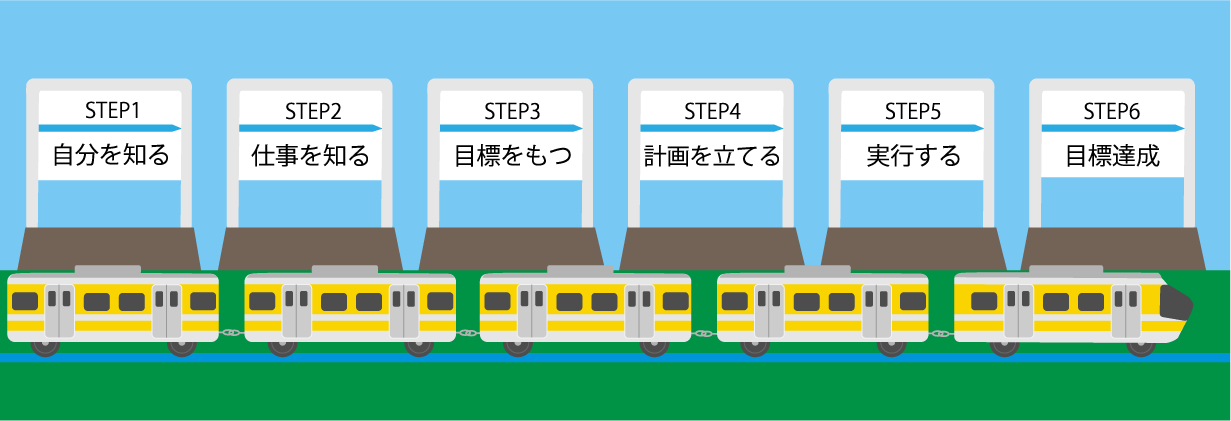 キャリア形成の流れ